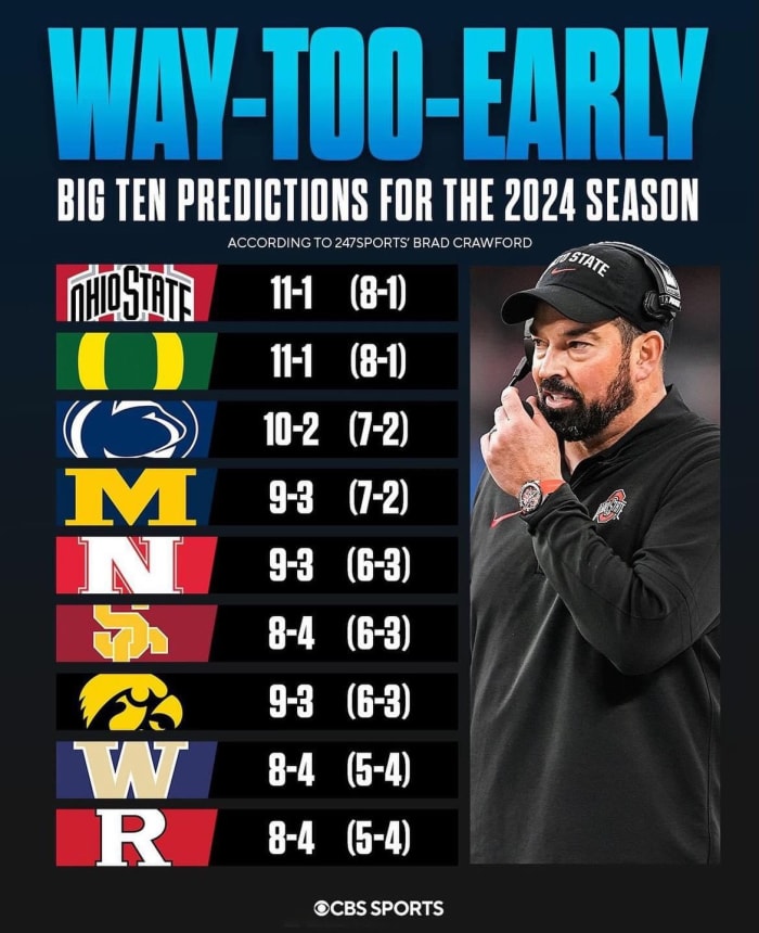 247Sports' Brad Crawford's Way-Too-Early Big Ten standings prediction: 1-9
